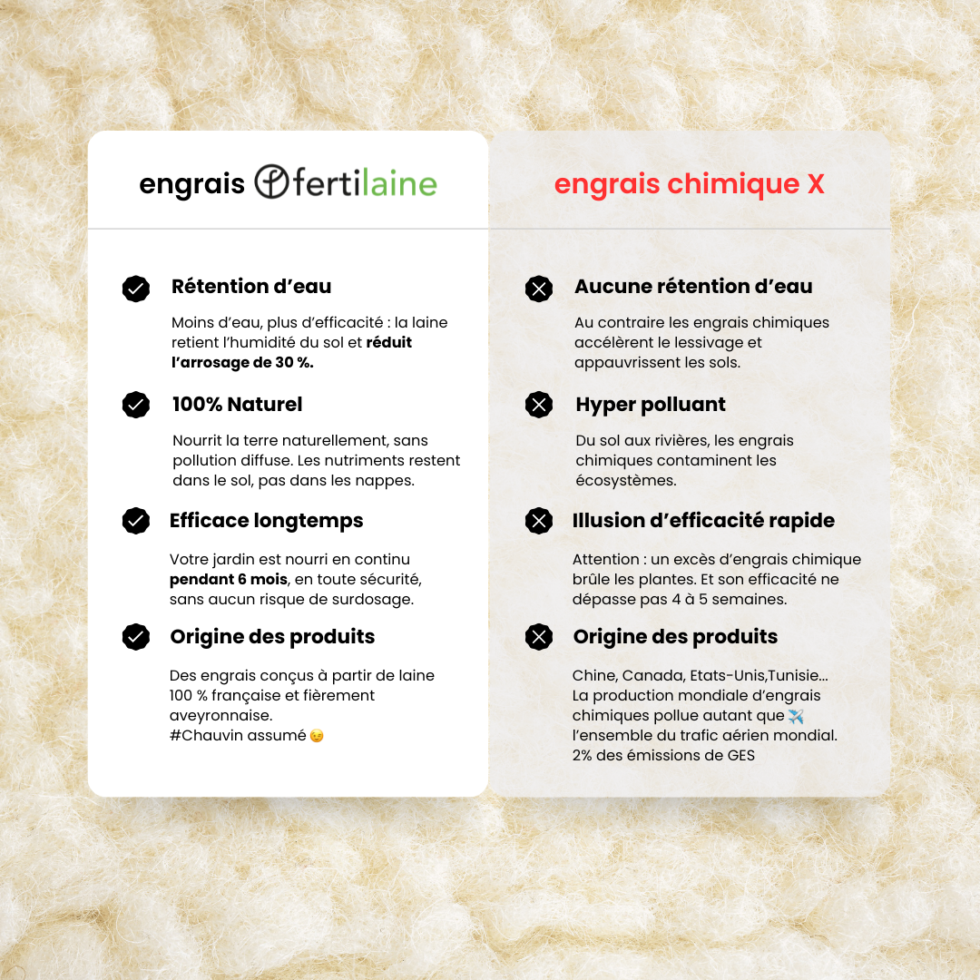 Notre engrais naturel 100% laine de mouton 🐑