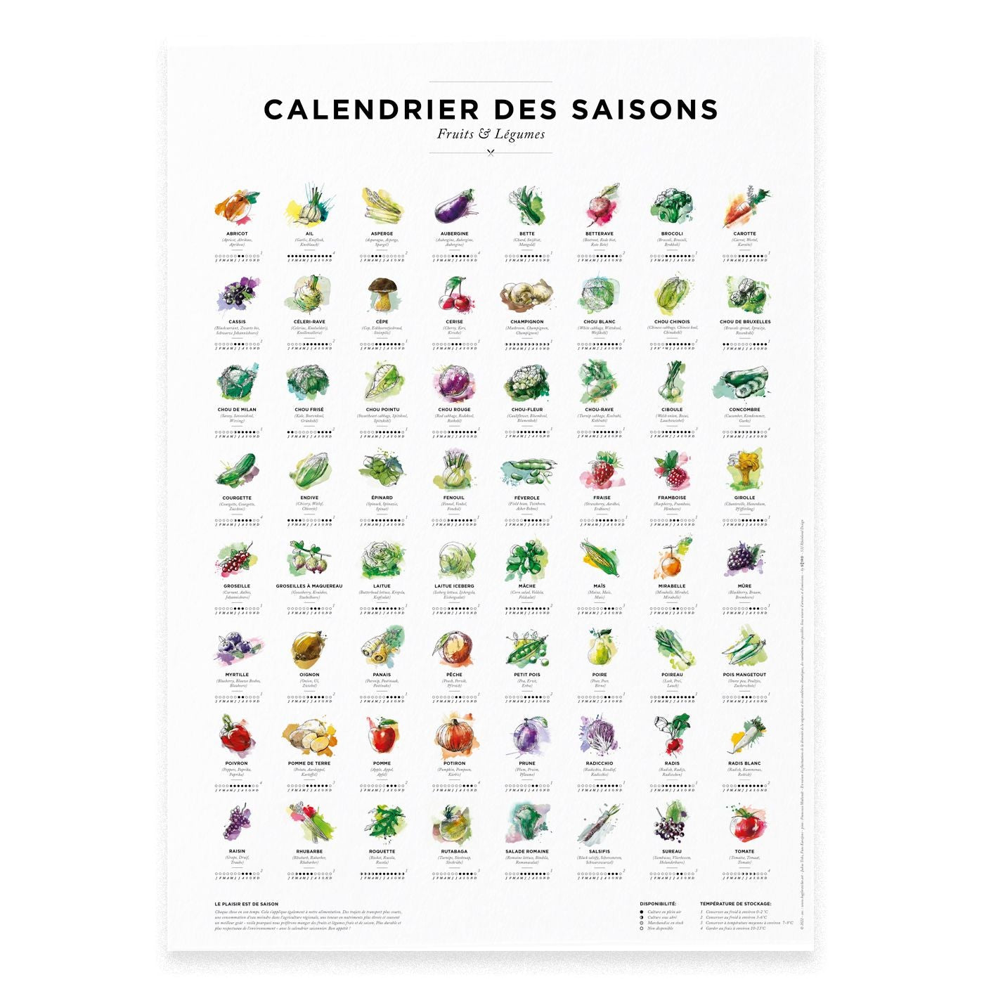 Affiche des saisons - A2